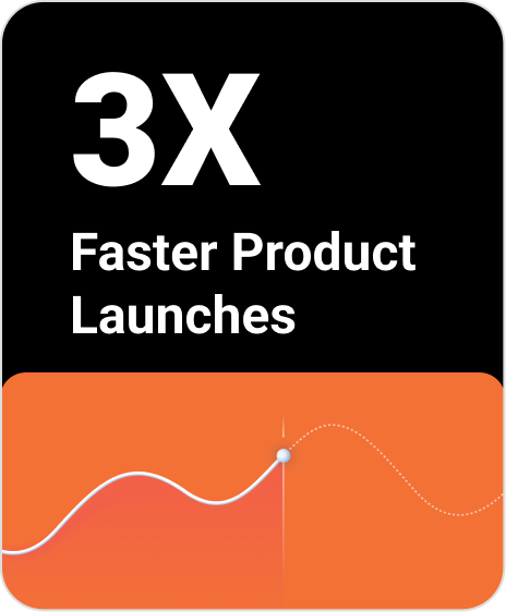 3X faster product launches